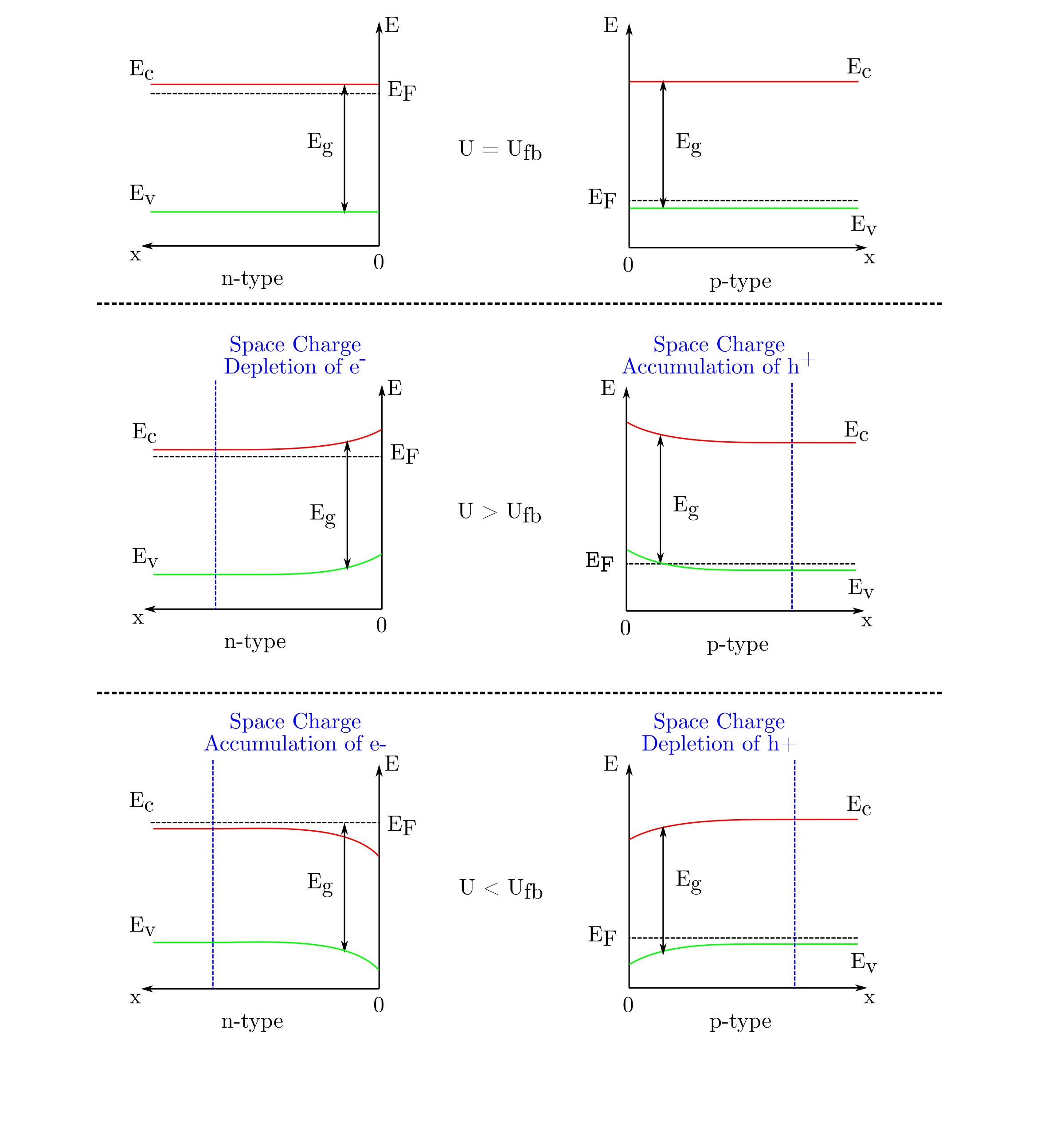 Band bending